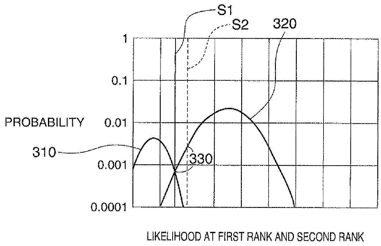 Speech-recognition system, storage medium, and method of speech recognition