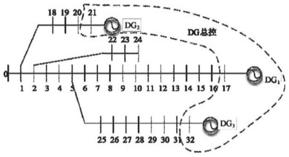 Micro-grid voltage stability coordination control system and method