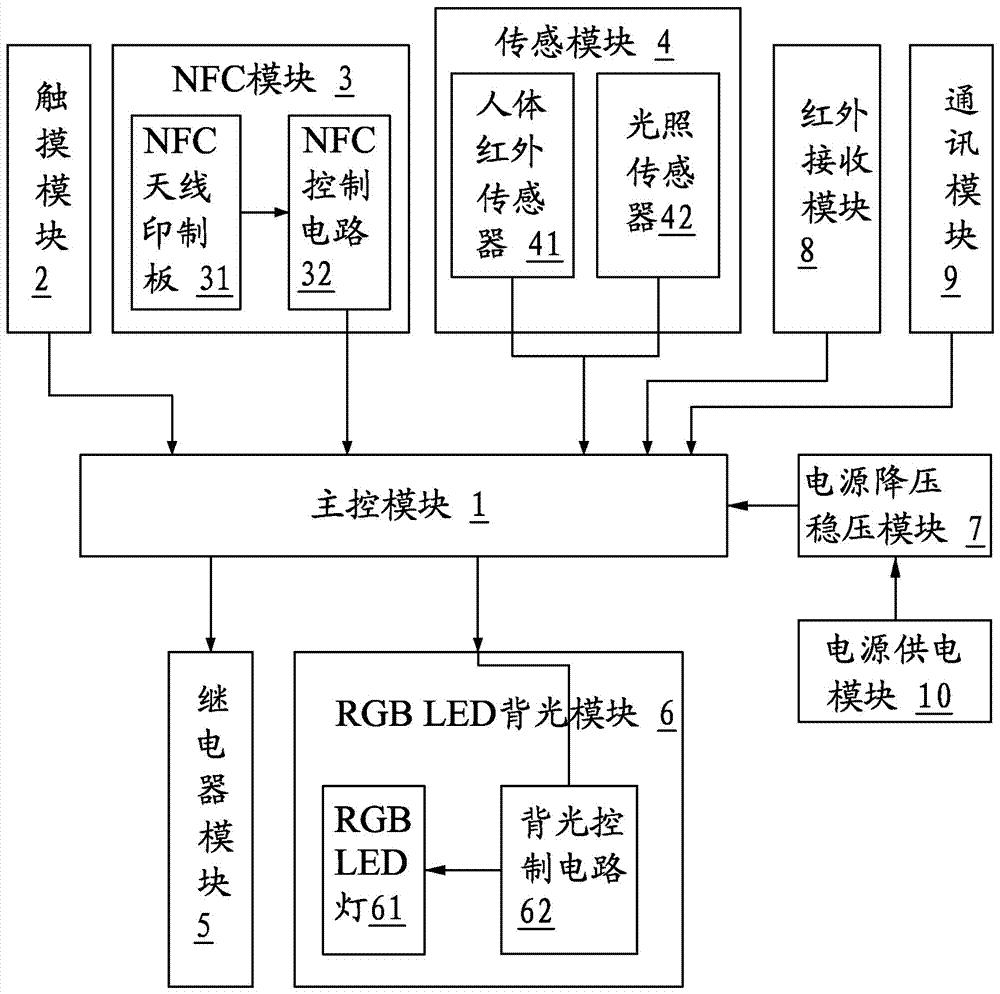 Colorful backlight intelligent switch and control method thereof