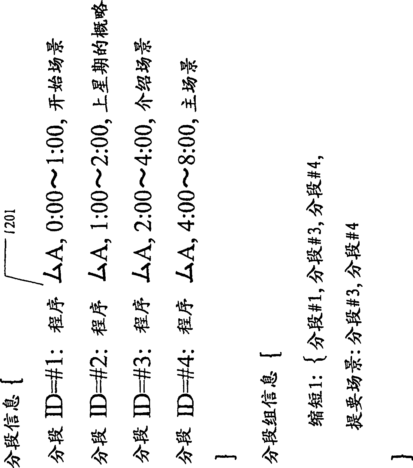 Meta data access control system, method thereof, reception device, and transmission device