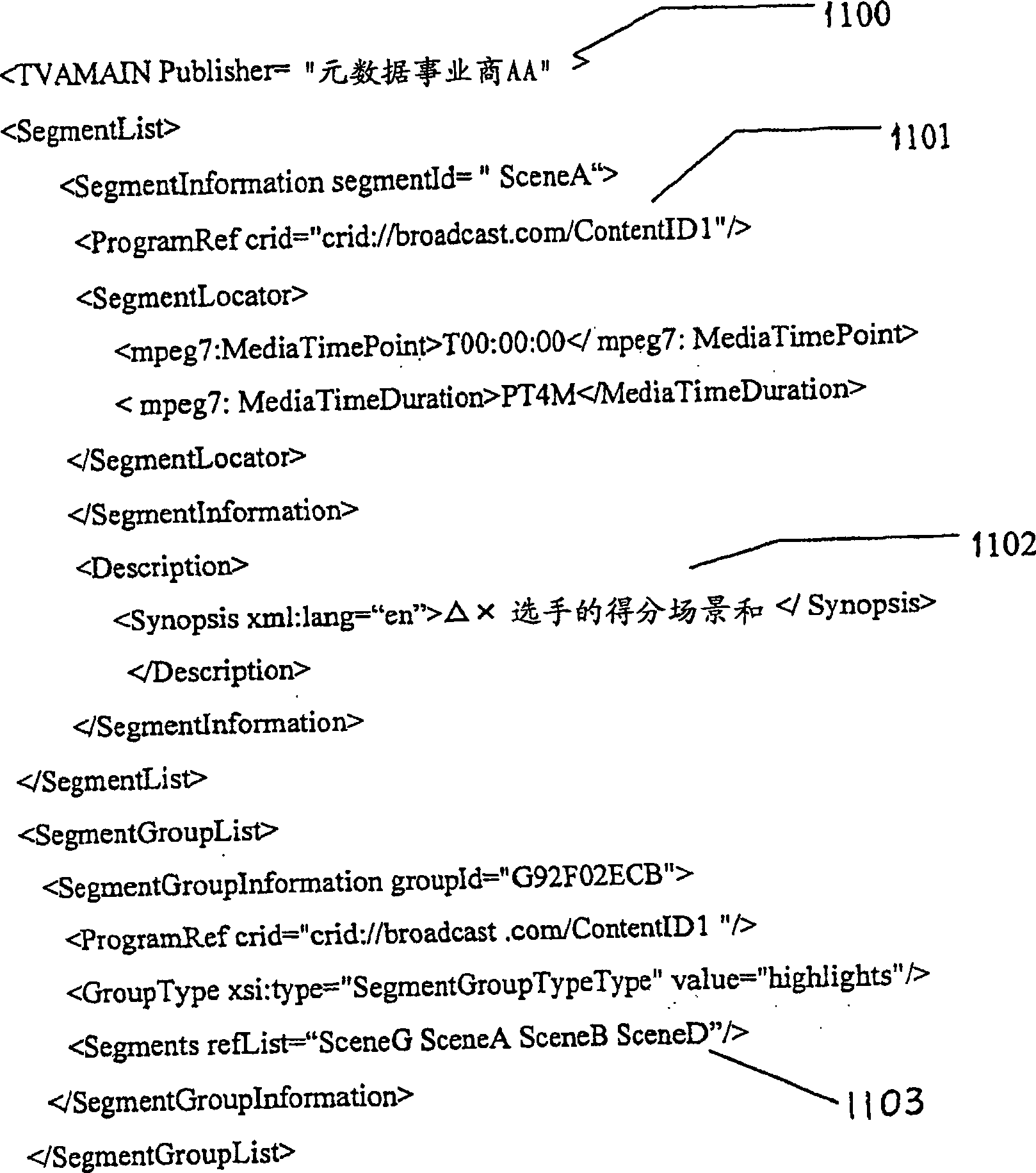 Meta data access control system, method thereof, reception device, and transmission device