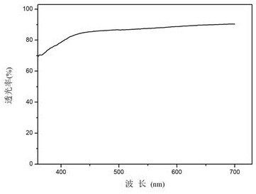 Addition type organic silicon rubber and preparation method thereof