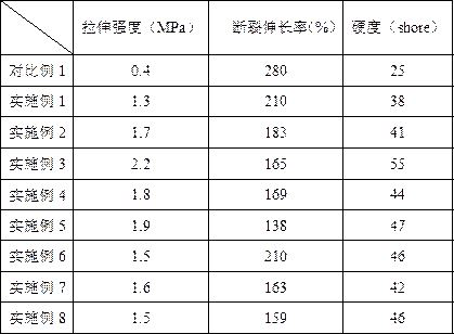 Addition type organic silicon rubber and preparation method thereof