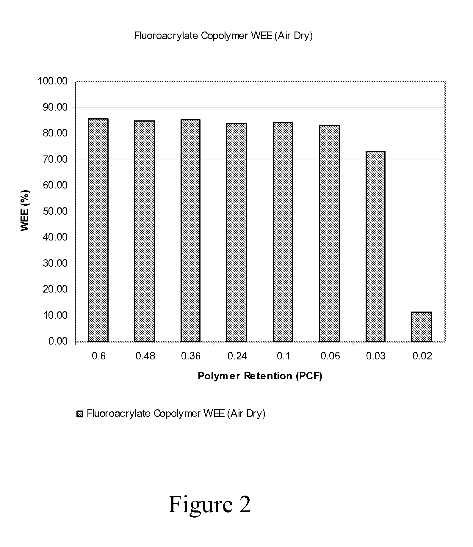 Fluoro-compound water repellent composition for wood product dimensional stability