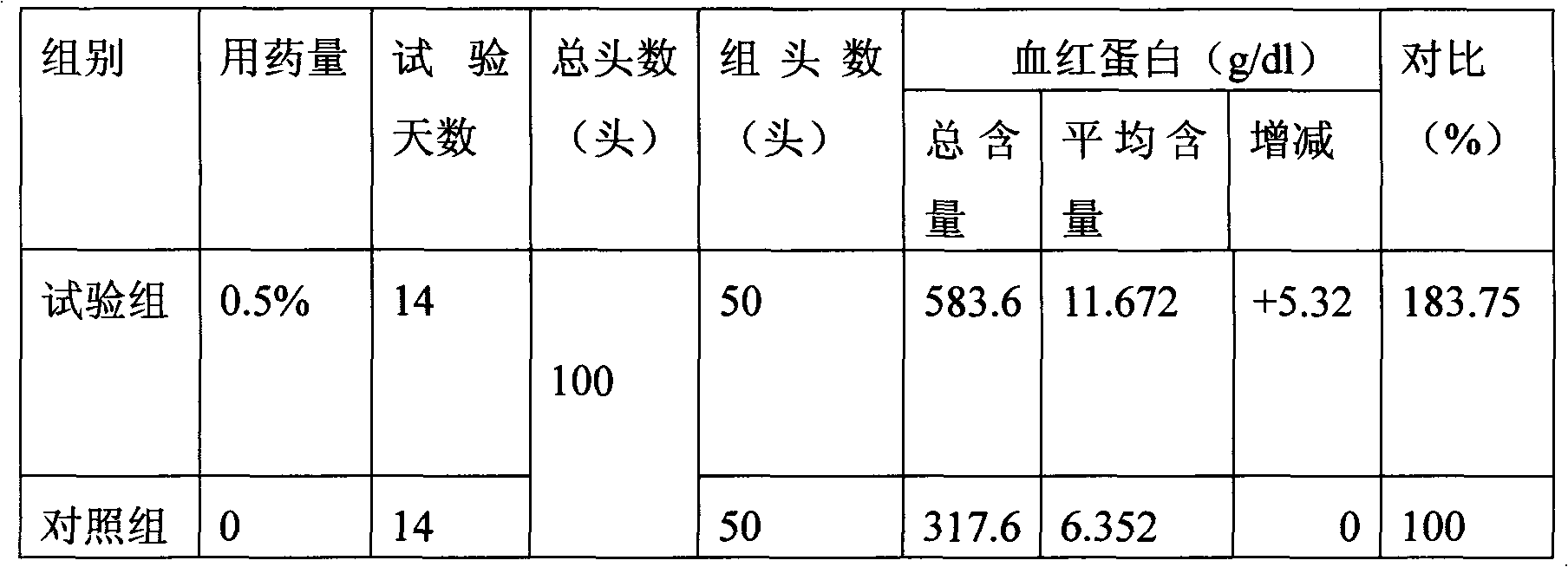 Iron dextran bulk drug and preparation method thereof