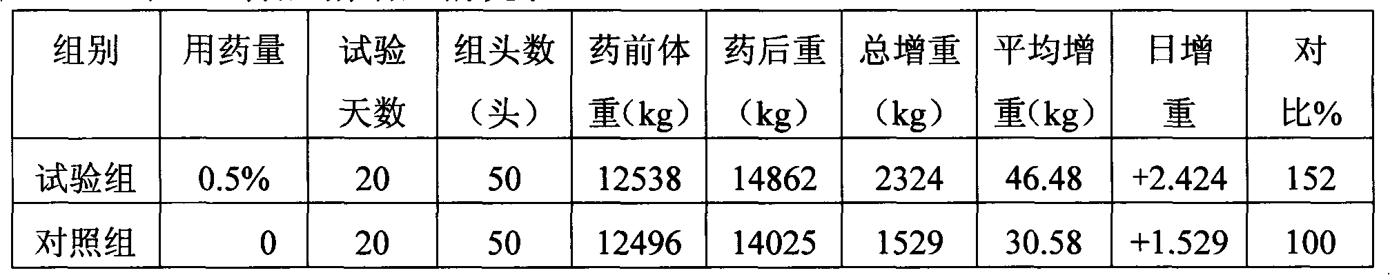 Iron dextran bulk drug and preparation method thereof