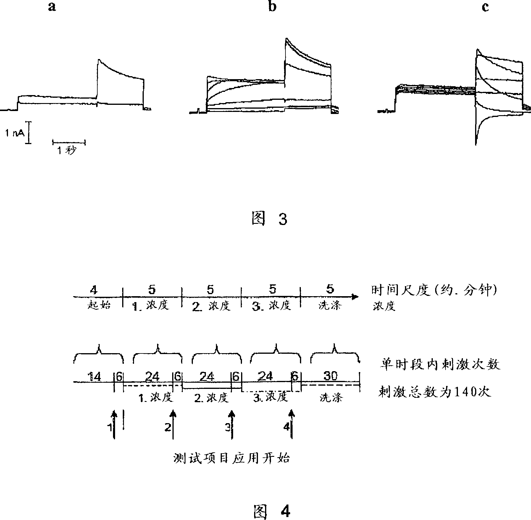 Compounds with Kv4 ion channel activity