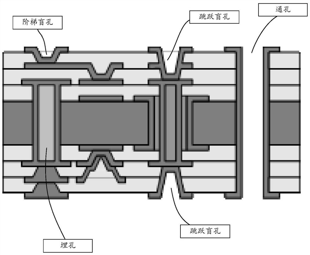 PCB drilling program automatic generation method and device, equipment and storage medium