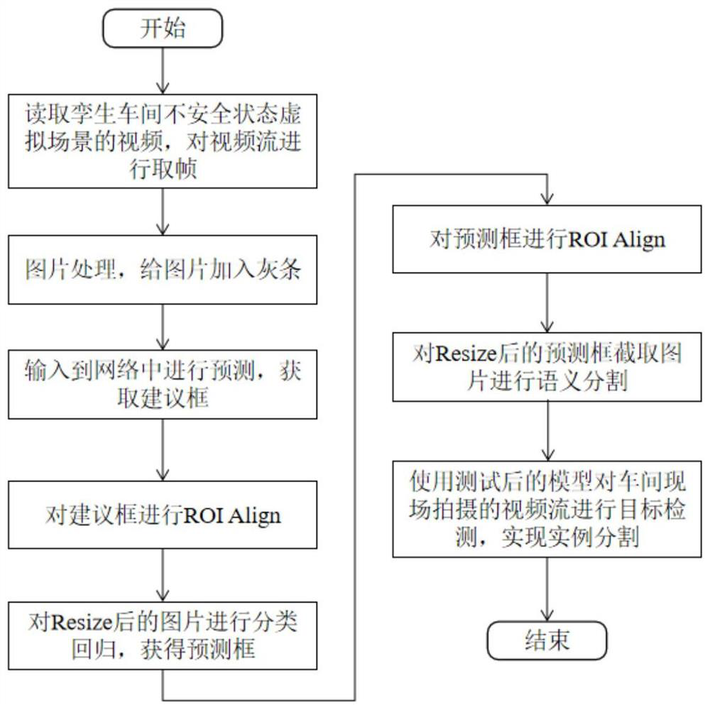 Ontology-driven workshop unsafe state semantic reasoning method in digital twin environment