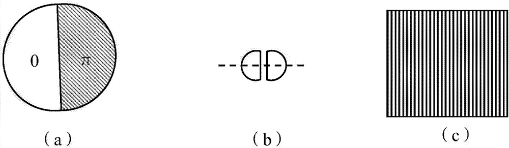 Laser scanning saturate structured light illumination microscopic method and device based on phase modulation