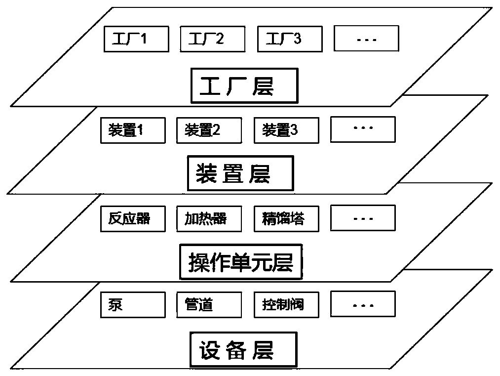 A Multilayer Model Monitoring Method for Process Industry Process