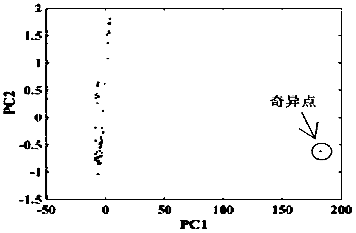 A Multilayer Model Monitoring Method for Process Industry Process