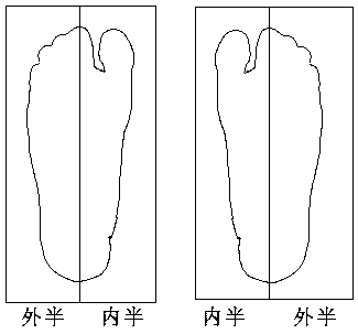 Scanning method of sole and foot shape