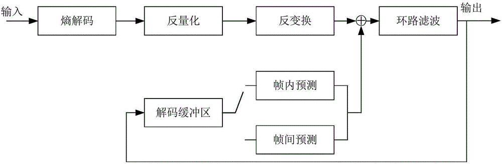 HEVC-based intra-frame predictive decoding method and device