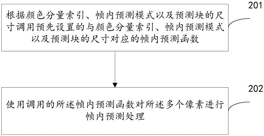 HEVC-based intra-frame predictive decoding method and device