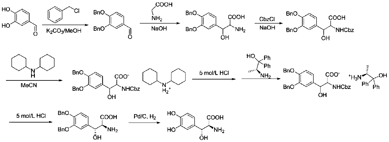 Method for preparing droxidopa