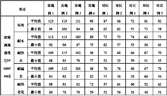 Two-component polyurethane composite adhesive and preparation method thereof