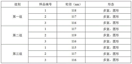 Preparation method of porcine epidemic diarrhea virus liposome diluent freeze-dried product