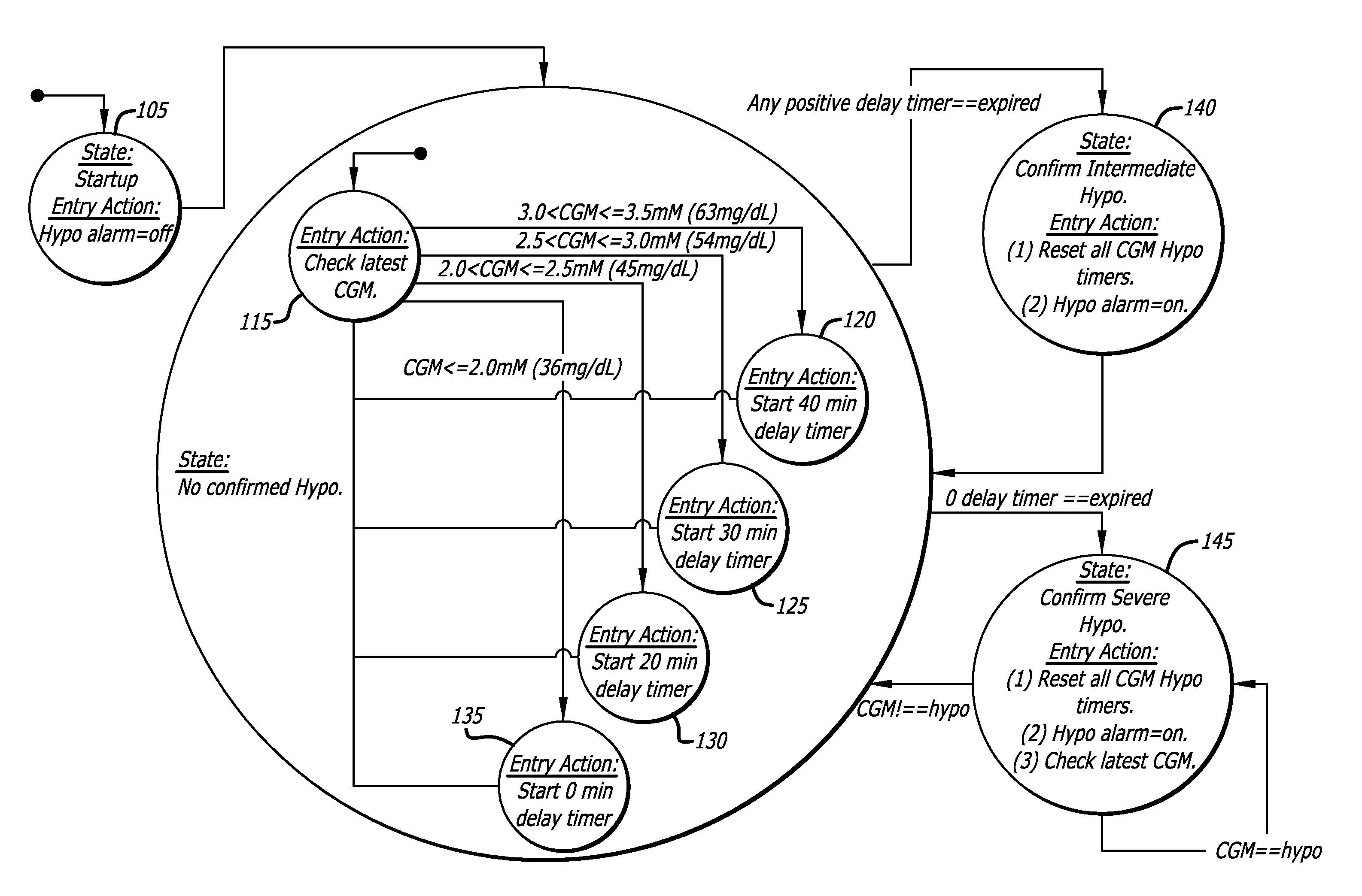 Methods for reducing false hypoglycemia alarm occurrence