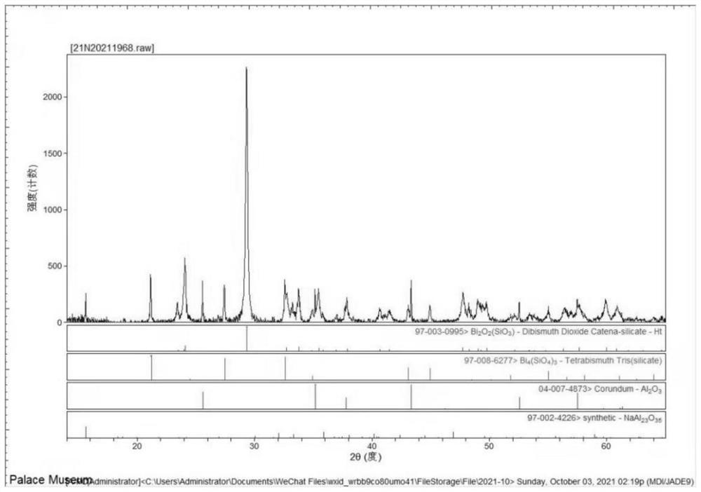 High-strength corrosion-resistant glass glaze for automobiles and preparation method of high-strength corrosion-resistant glass glaze