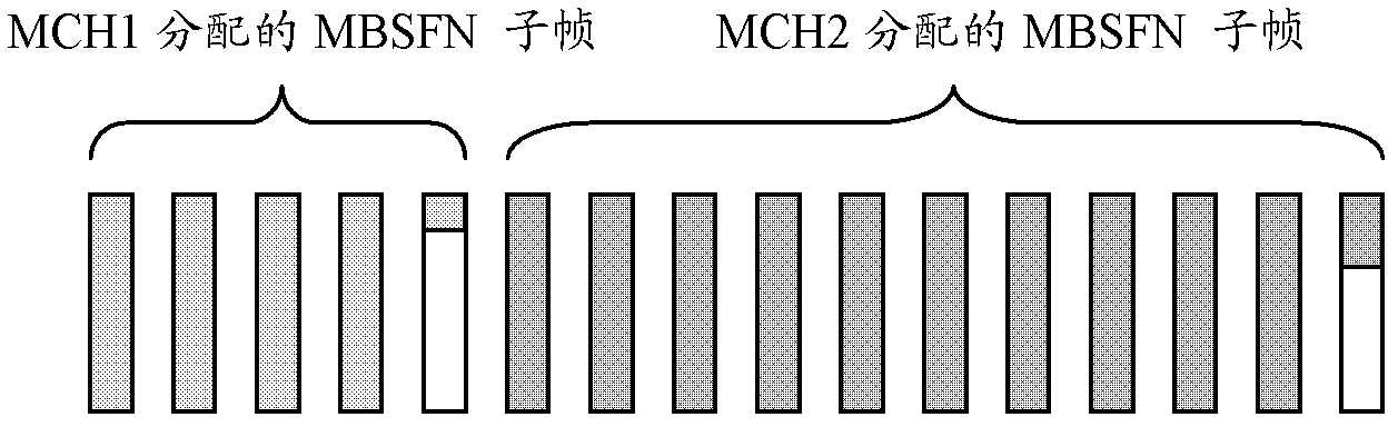 Method and device for realizing frequency resource sharing in EMBMS (Enhanced Multimedia Broadcast Multicast Service)