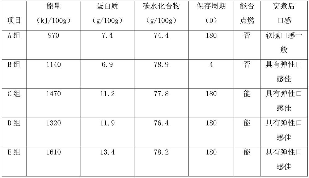 A kind of formula and production process of noodles for burning noodles