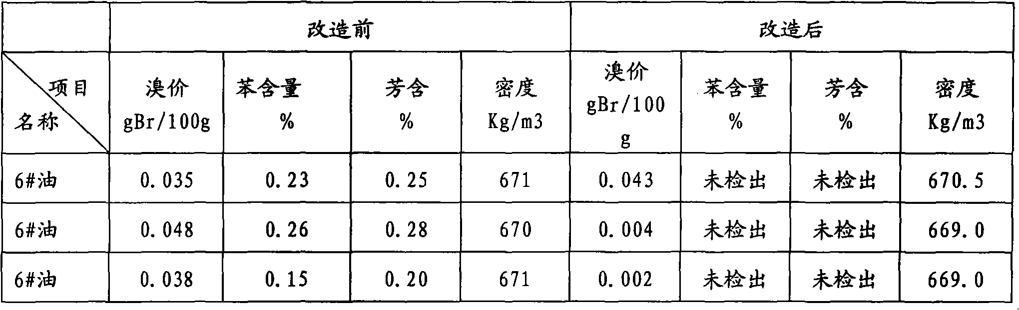 Process for producing solvent oil by removing aromatic hydrocarbon from raffinate oil