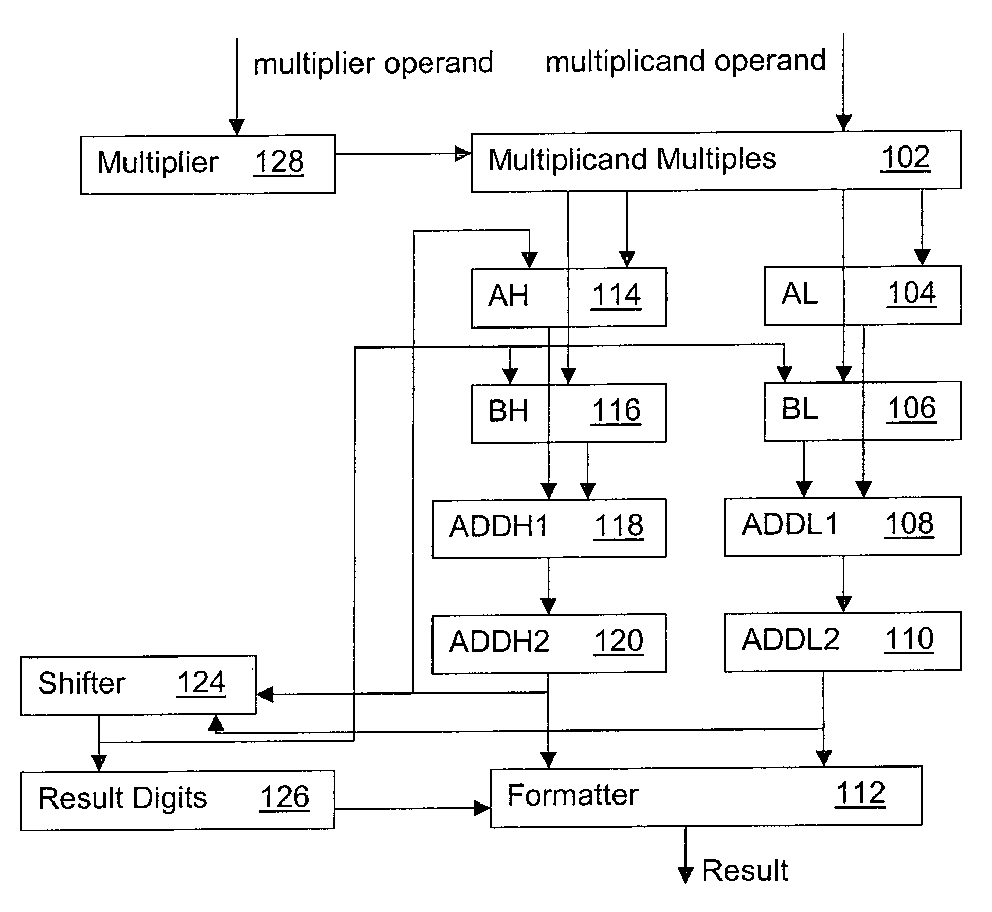 System and method for providing a decimal multiply algorithm using a double adder