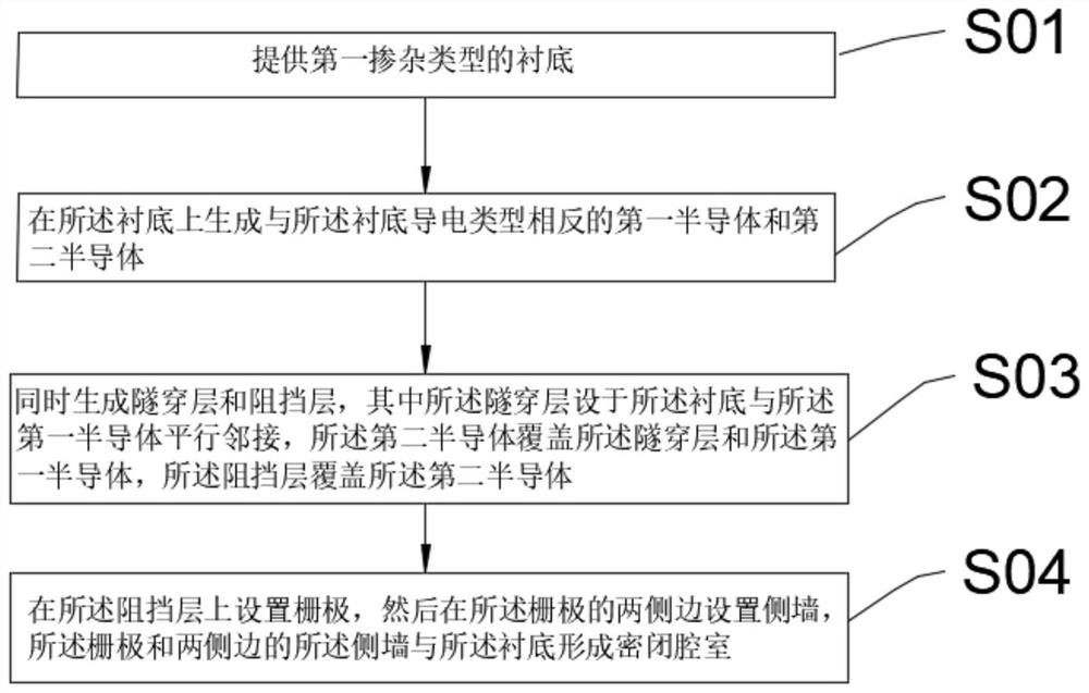 Manufacturing method of semi-floating gate memory and semi-floating gate memory