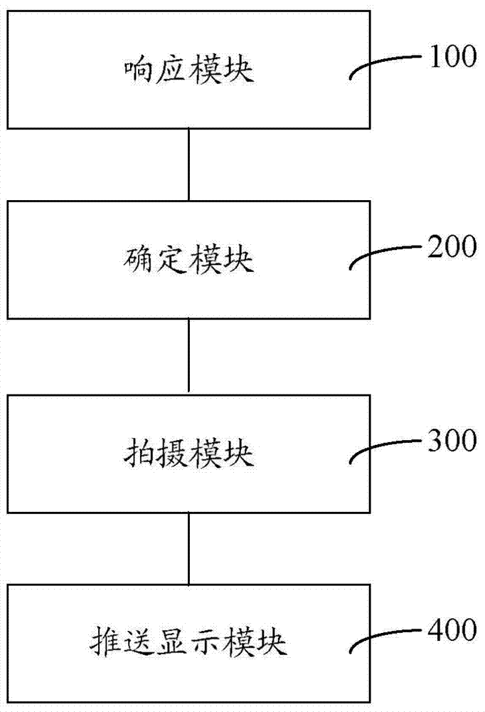 Mobile terminal picture shooting method and system