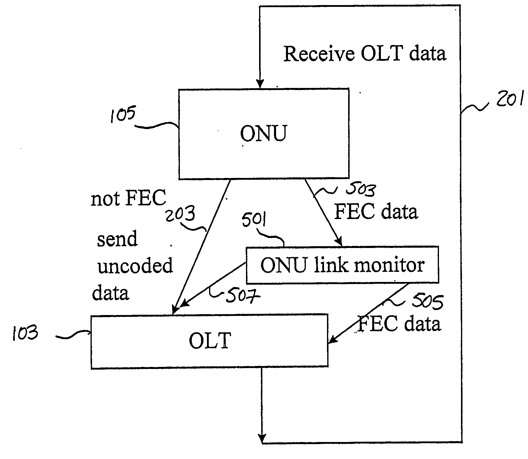 Method of ethernet frame forward error correction initialization and auto-negotiation