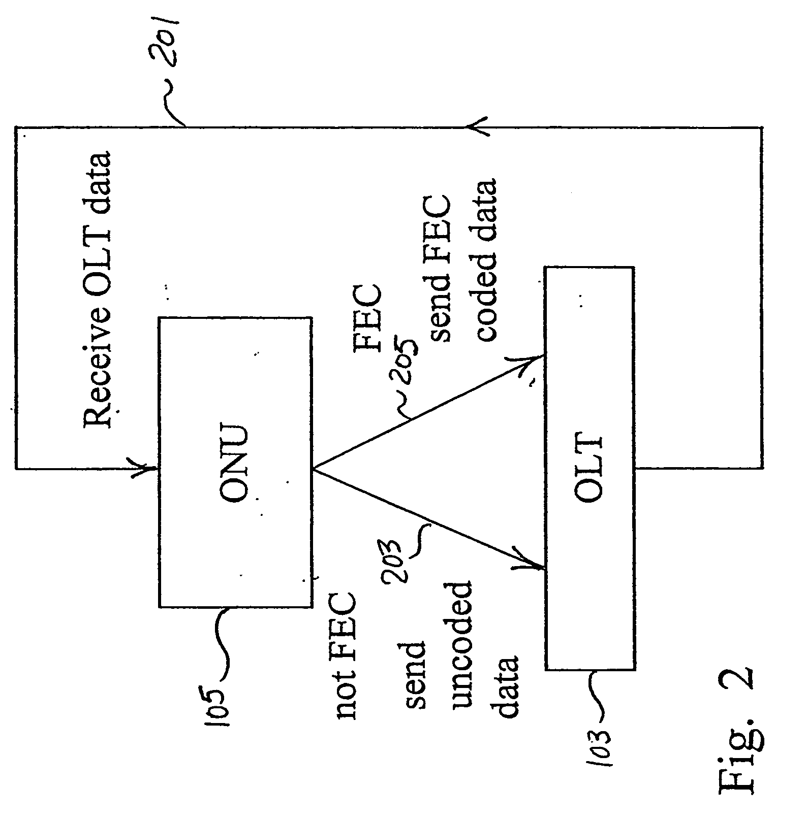 Method of ethernet frame forward error correction initialization and auto-negotiation