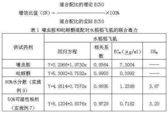 Synergistic insecticidal composition containing clothianidin and pymetrozine, and application thereof