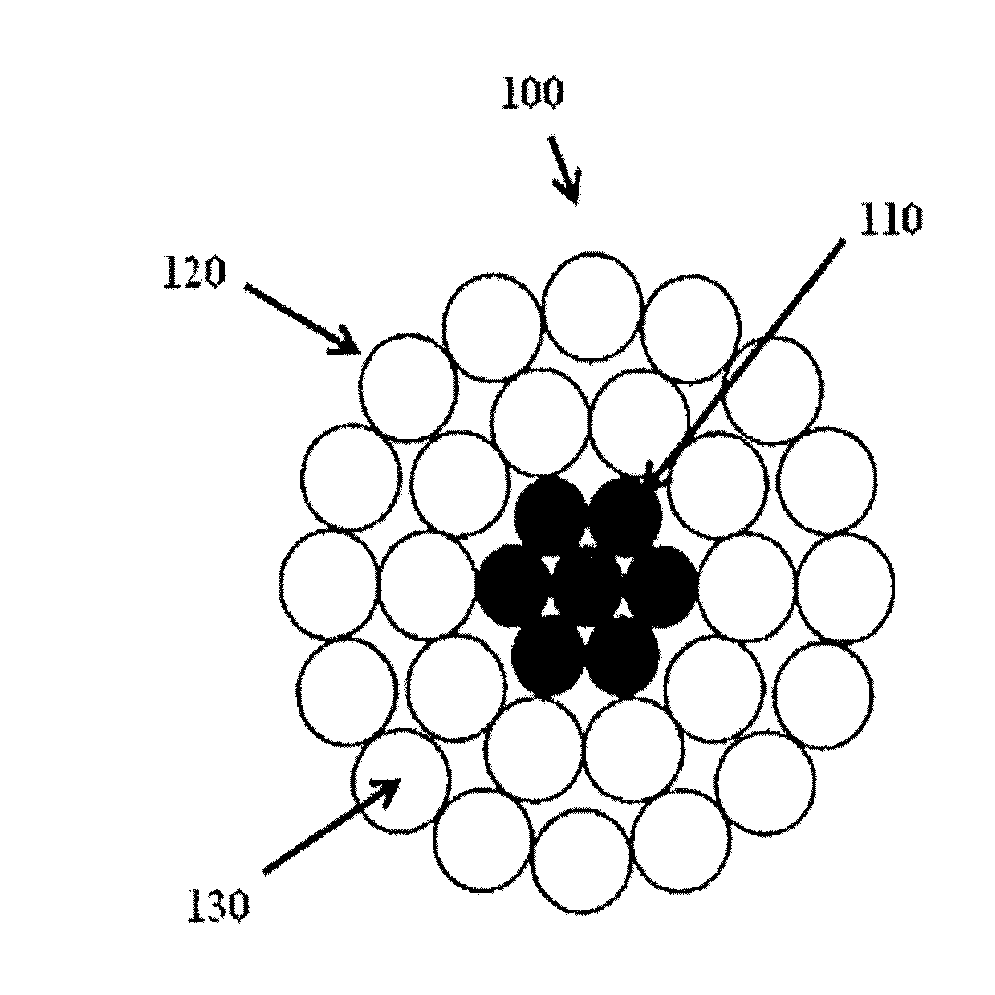 Coated overhead conductor