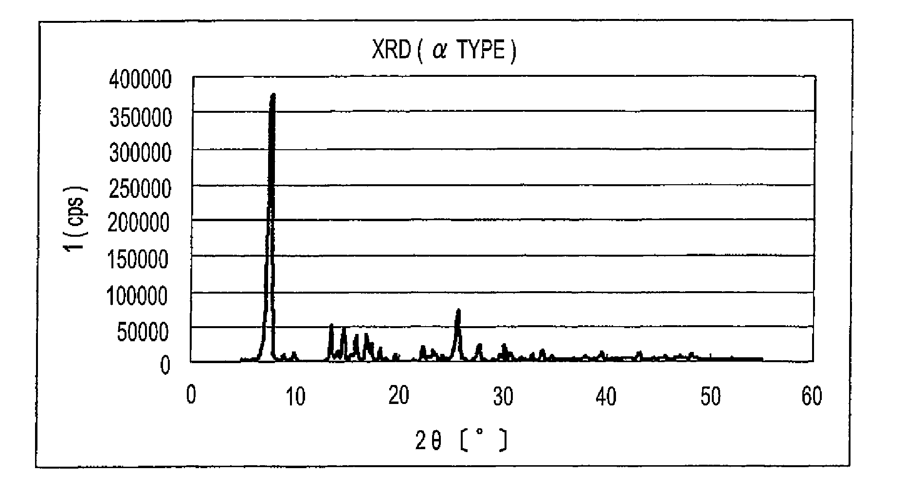 Azo pigment composition, production process of azo pigment composition, dispersion containing azo pigment composition, coloring composition and ink for inkjet recording