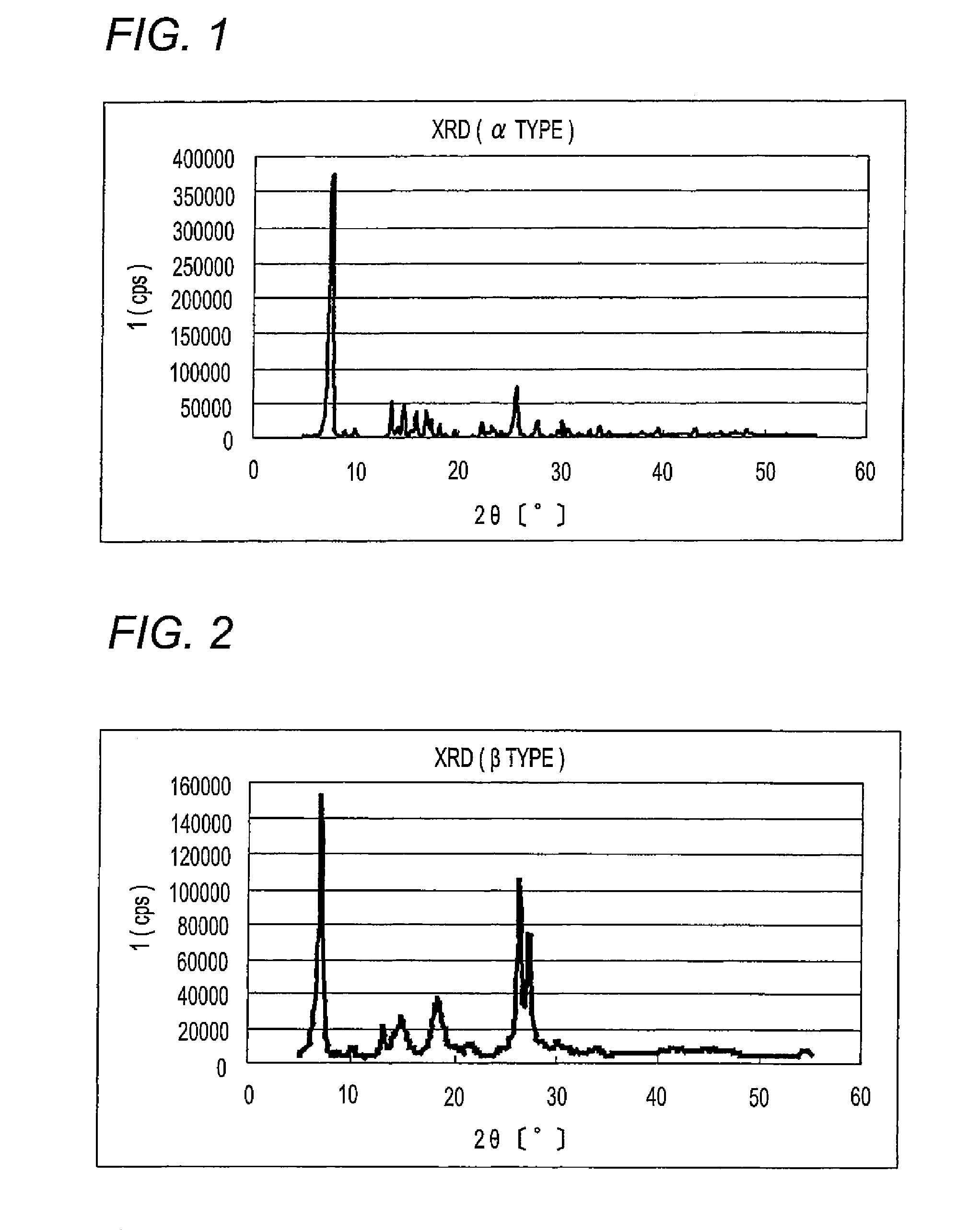 Azo pigment composition, production process of azo pigment composition, dispersion containing azo pigment composition, coloring composition and ink for inkjet recording