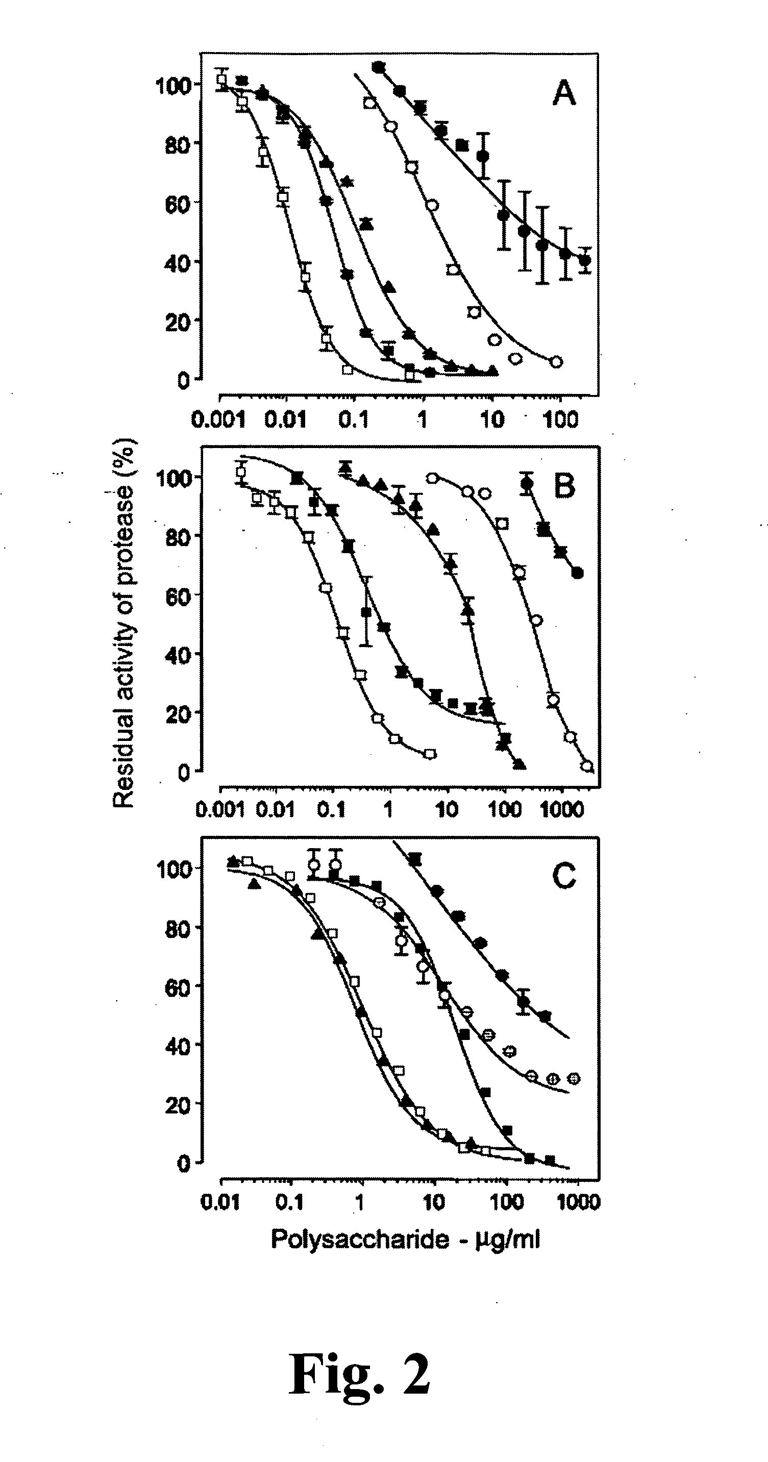 Sulfated Galactans With Antithrombotic Activity, Pharmaceutical Composition, Method for Treating or Prophylaxis of Arterial or Venous Thrombosis, Method of Extraction and Use Thereof