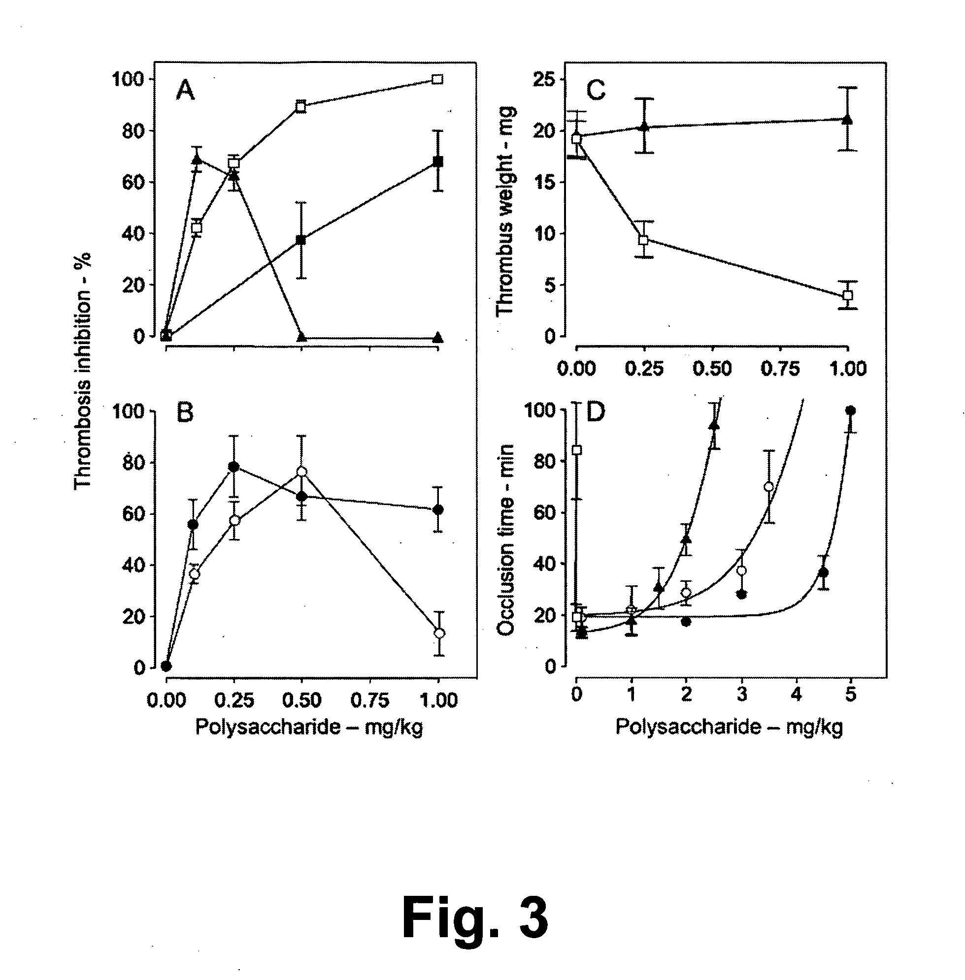 Sulfated Galactans With Antithrombotic Activity, Pharmaceutical Composition, Method for Treating or Prophylaxis of Arterial or Venous Thrombosis, Method of Extraction and Use Thereof