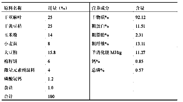 Hemp fimble leaf-based total mixed ration granulated feed for sheep