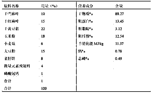 Hemp fimble leaf-based total mixed ration granulated feed for sheep