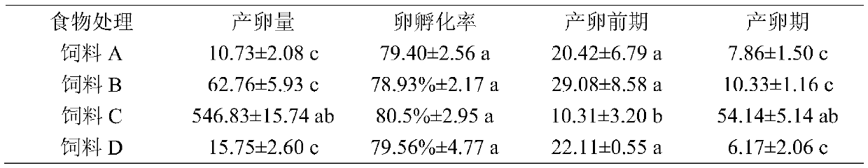 Artificial feed for breeding adult worms of ladybug sexmaculates and preparation method thereof