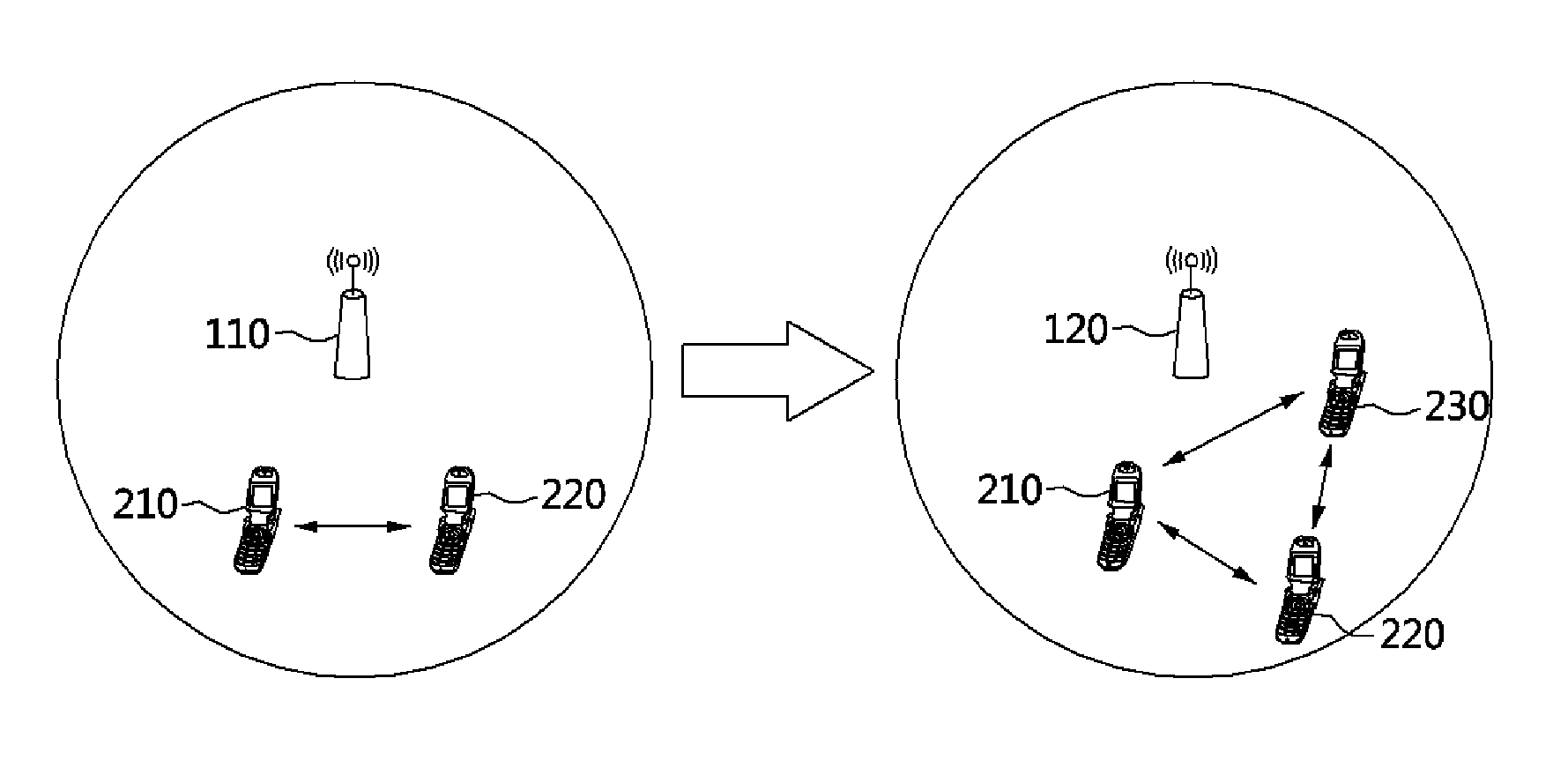 Apparatus and method for controlling group setting in device-to-device communication