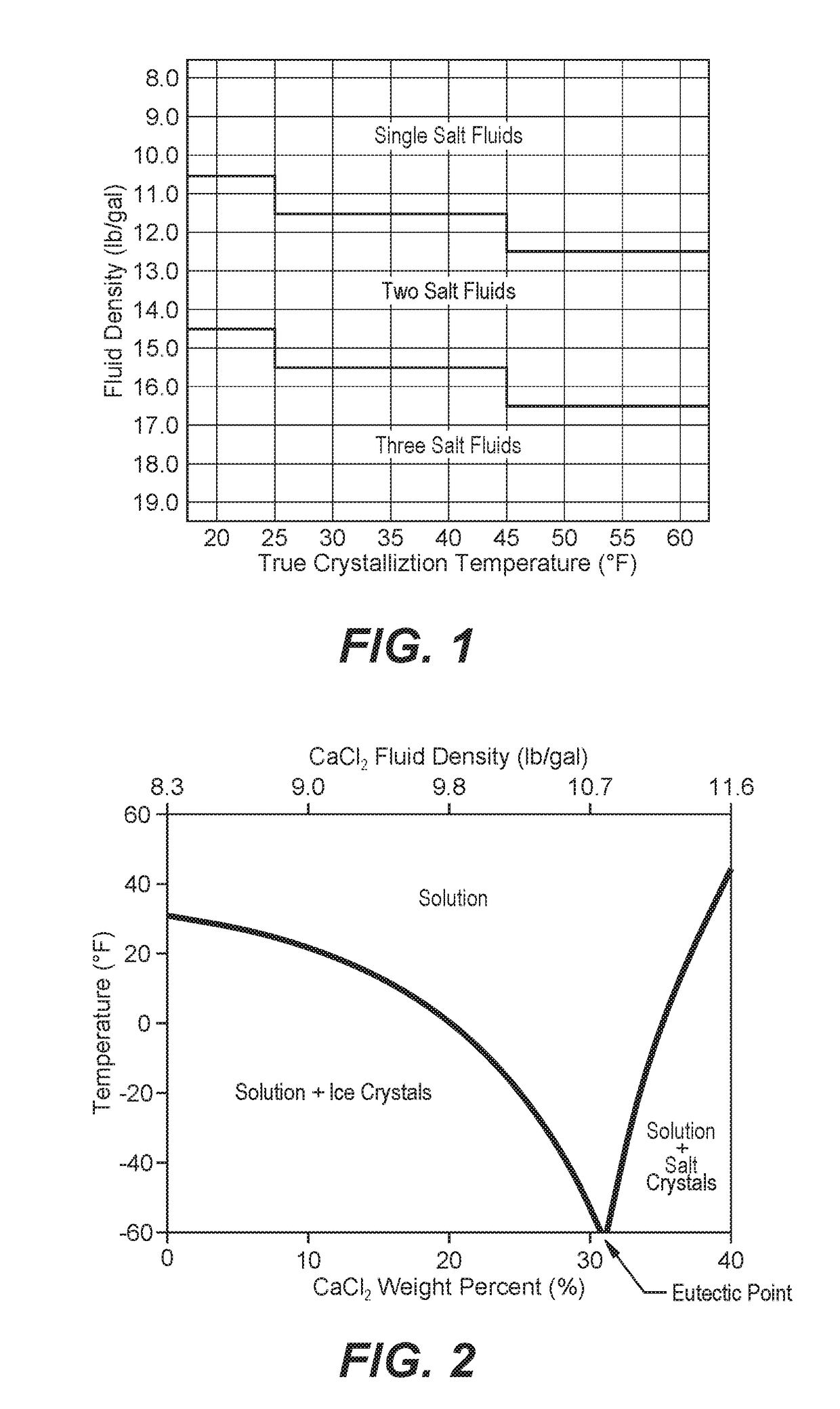 Method of Increasing the Density of a Well Treatment Brine