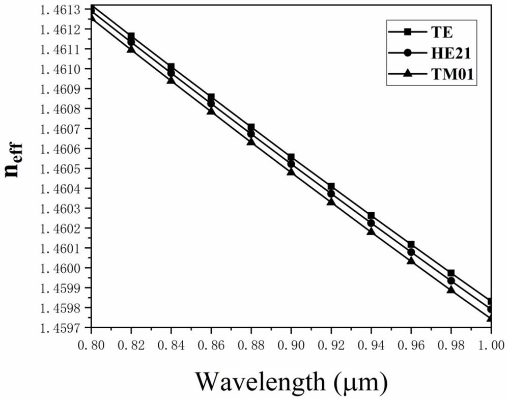 Optical fiber helical antenna wave field converter