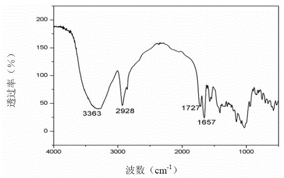 Double-stimulus response hydrogel with cyclodextrin and preparation method thereof