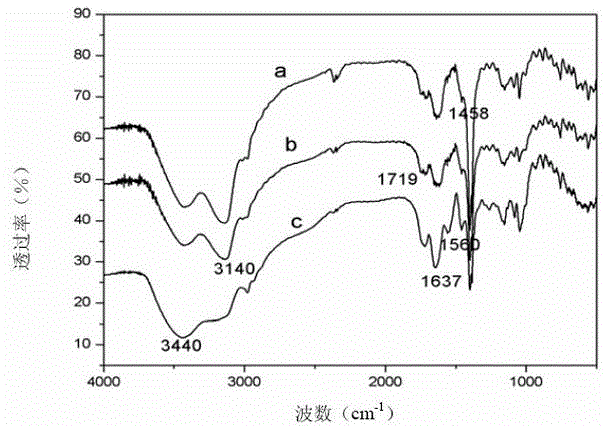 Double-stimulus response hydrogel with cyclodextrin and preparation method thereof