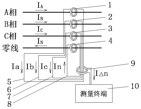 Novel leakage current measuring device and method