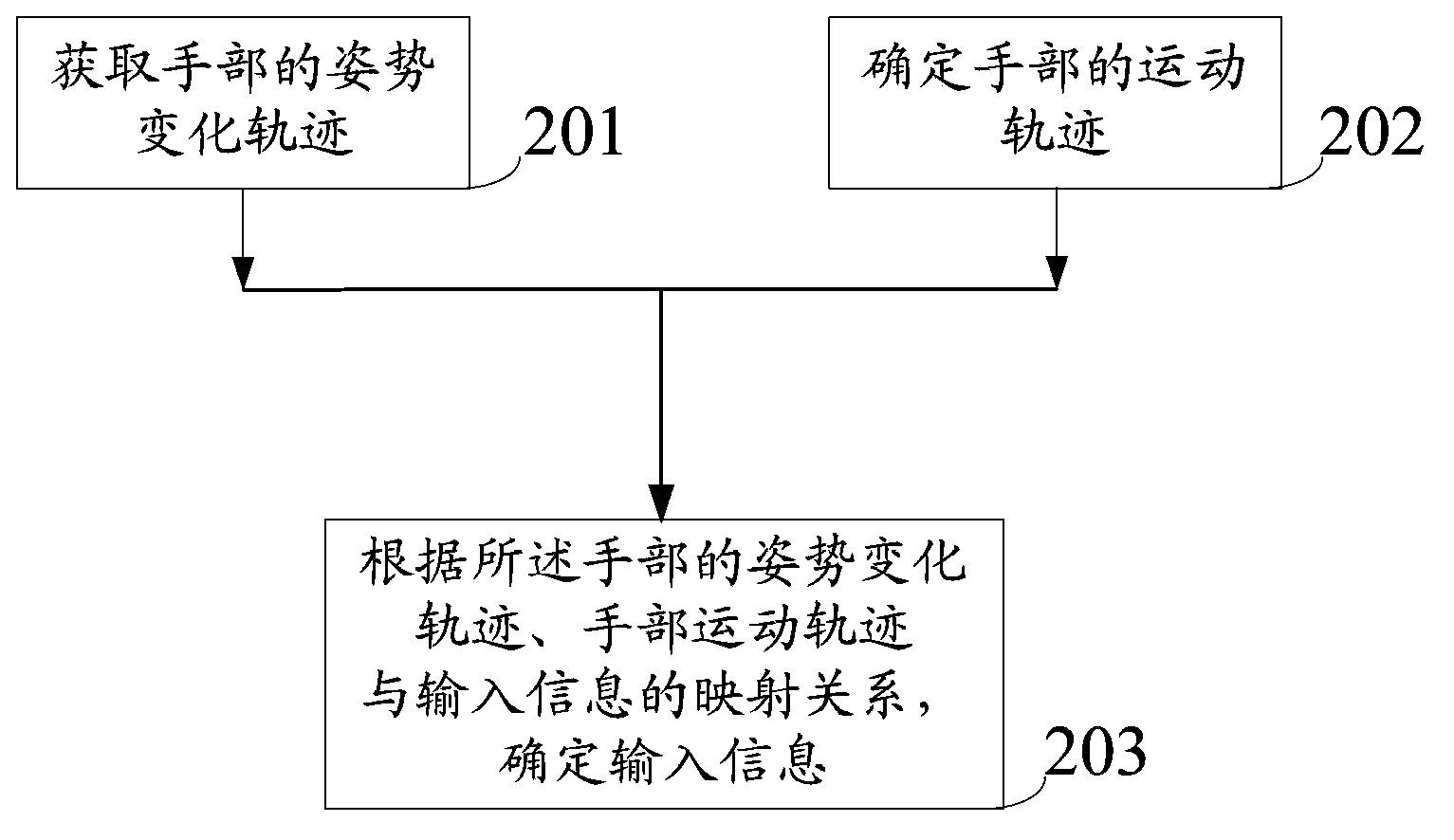 Motion sensing input method and device