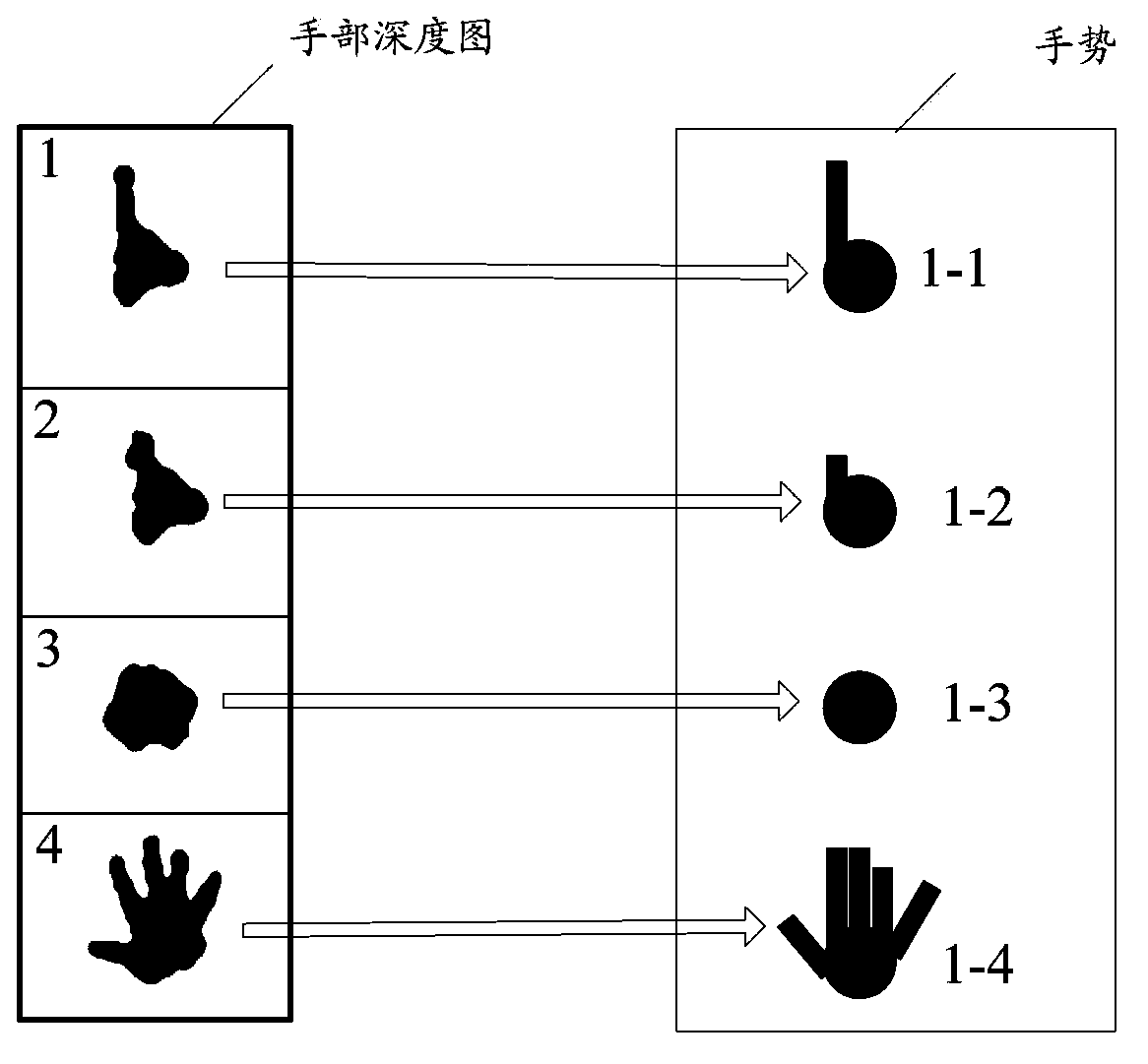 Motion sensing input method and device