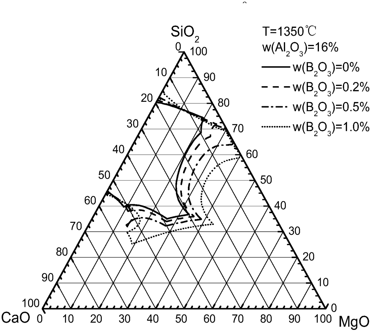 Blast furnace smelting raw material and smelting method thereof